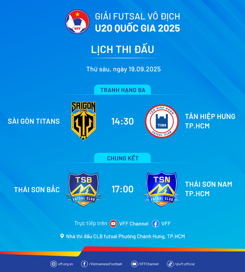 Thái Sơn Nam thắng đậm 7-2, gặp ĐKVĐ ở chung kết U20 futsal 7 Lich-U20FutsalVDQG25-TH3CK