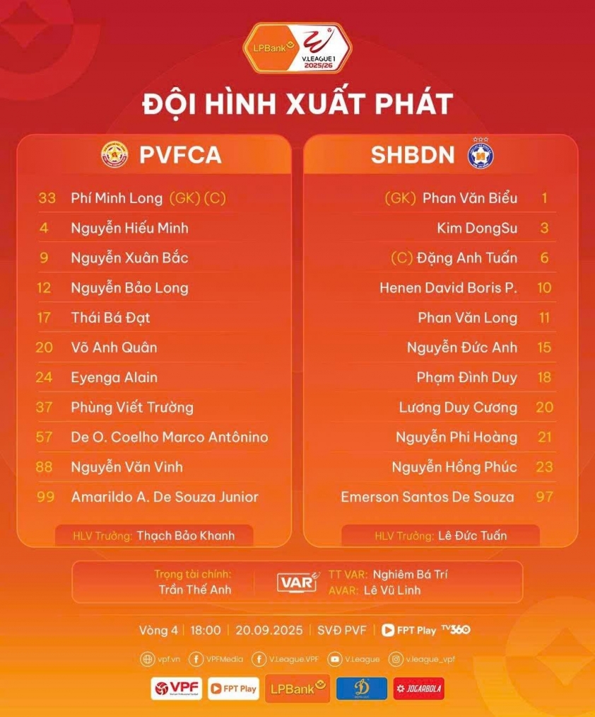 "SHB Đà Nẵng vẫn trắng tay ở V-League 2025/26 sau cuộc rượt đuổi nghẹt thở" 5 Trực tiếp PVF-CAND vs SHB Đà Nẵng, 18h00 hôm nay 20/9 708167