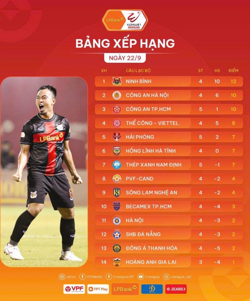 Vòng 4 V-League: Ninh Bình khiến cả V-League e sợ 709537
