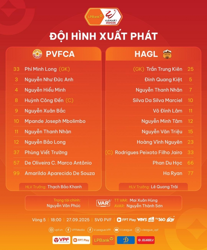 HAGL lỡ hẹn chiến thắng, tiếp tục "trắng tay" ở V-League 5 Trực tiếp PVF-CAND vs HAGL, 18h00 hôm nay 27/9 712192