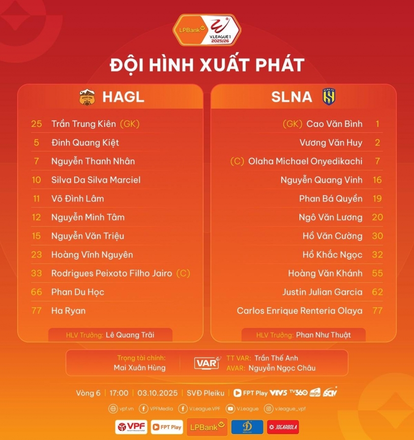 Trực tiếp HAGL vs SLNA, 17h00 hôm nay 3/10 715741