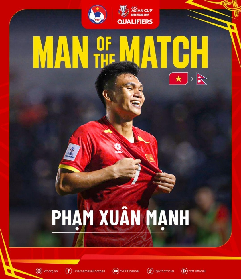 AFC vinh danh cầu thủ ĐT Việt Nam sau chiến thắng trước Nepal 5 557763664_1135292505471328_3405040841642945979_n