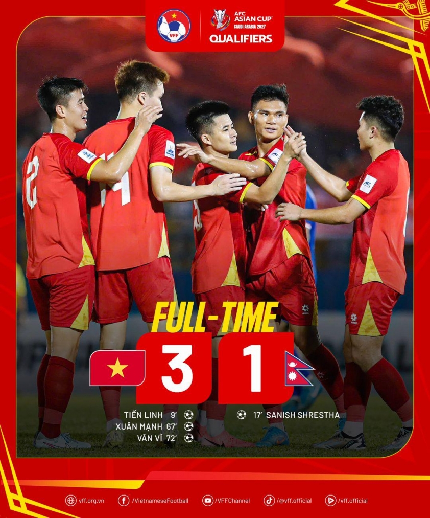 Phản ứng của truyền thông Malaysia khi Việt Nam tiếp tục chiến thắng 1 Thắng dễ 3-1 Nepal, ĐT Việt Nam áp sát Malaysia tại Asian Cup 719330