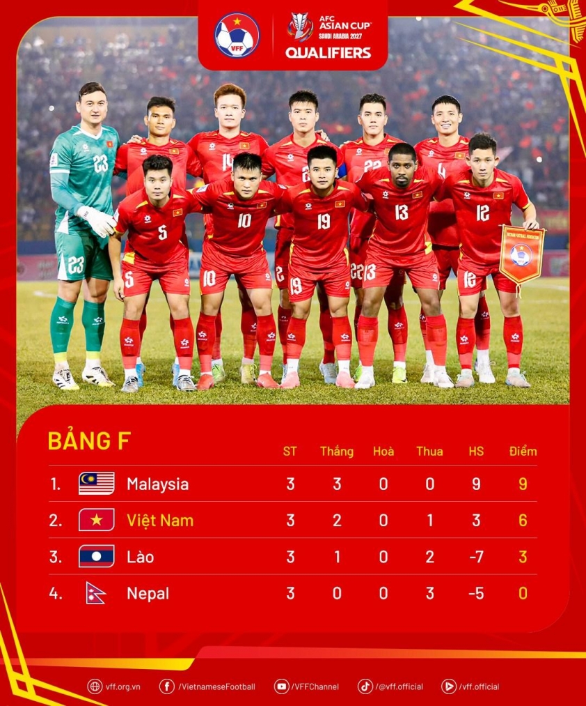 HLV Cklamovski: 'Bóng đá Malaysia đã sụp đổ nếu không có...'' 5 559725821_1135799242087321_3958074631480165889_n