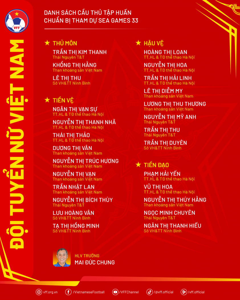 HLV Mai Đức Chung triệu tập 27 cầu thủ ĐT Việt Nam không có Huỳnh Như 4 DanhSach-DoiTuyenNu-TapHuanChuanBiSG33 (1)