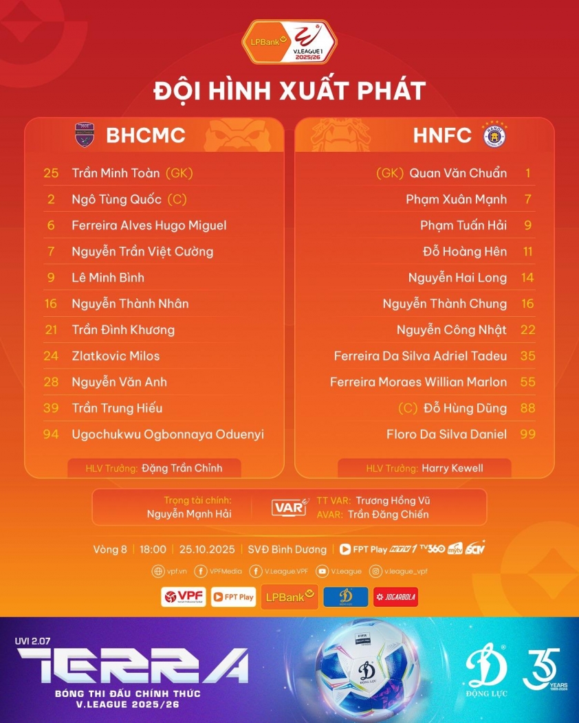 Hoàng Hên ghi bàn, Hà Nội vượt qua Becamex TPHCM trong trận cầu 3 penalty 4 Trực tiếp Becamex TPHCM vs Hà Nội, 18h00 hôm nay 25/10 728629