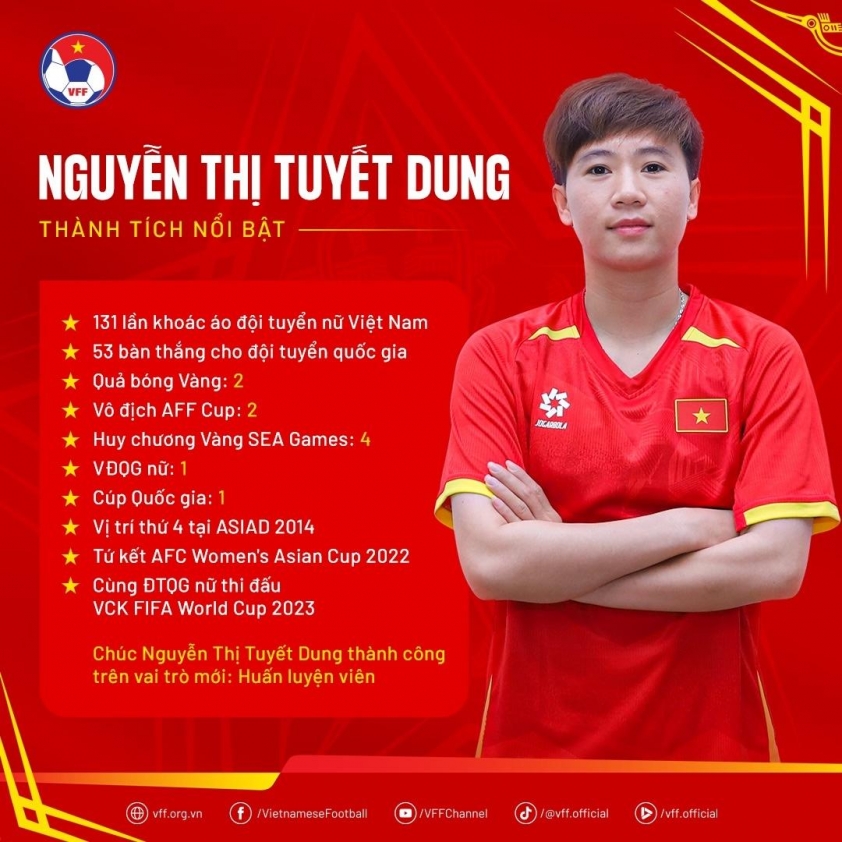 Tiền vệ tài năng ĐT nữ Việt Nam nhận nhiệm vụ mới sau khi nghỉ thi đấu 3 571547576_1151483347185577_262118833813077747_n