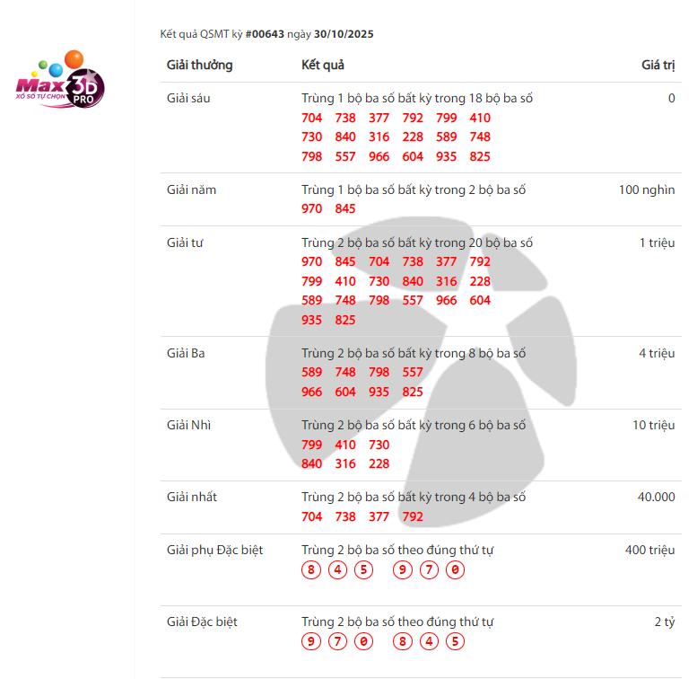 Vietlott 30/10/2025 - Kết quả xổ số Vietlott Mega 6/55 ngày 30/10/2025 731506