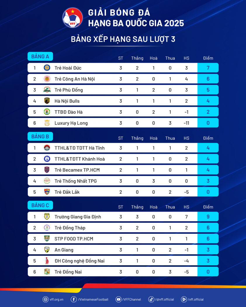 BXH-HangBaQG2025-Luot3