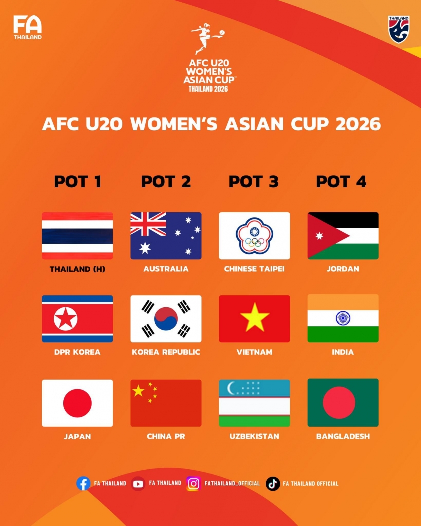 AFC xác nhận: Việt Nam có khả năng chung bảng Thái Lan tại giải châu Á 3 577415547_883640547324729_2486072891082077087_n