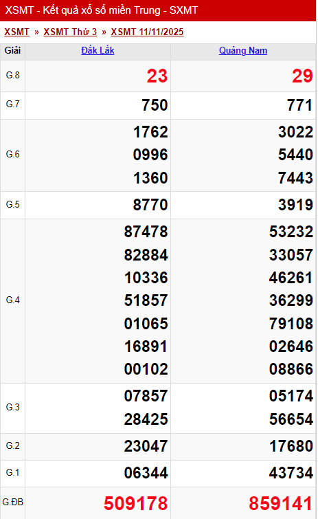 XSMT 11/11/2025 - Kết quả xổ số miền Trung hôm nay 11/11/2025 739338