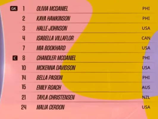 Huỳnh Như tỏa sáng, TPHCM I giành chiến thắng đầu tiên ở châu Á 8 Trực tiếp TPHCM I vs Stallion Laguna FC, 19h00 hôm nay 13/11 740720