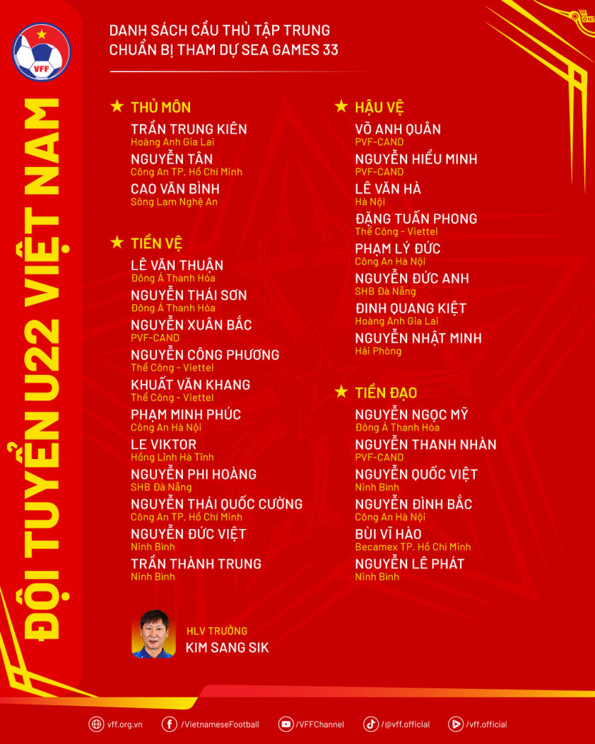U22 Việt Nam chính thức hội quân cho SEA Games 33, HLV Kim Sang-sik đón tin vui từ các trụ cột