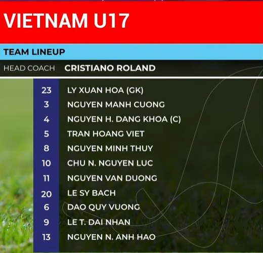 Trực tiếp U17 Việt Nam vs U17 Hồng Kông: Đã có link xem 748672
