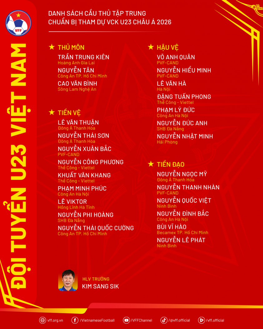 U23 Việt Nam chính thức trở lại sau HCV SEA Games 33