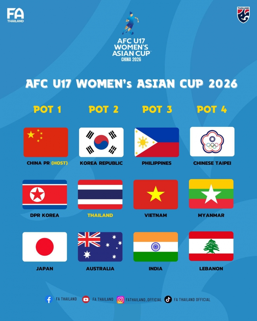 AFC báo tin quan trọng, U17 Việt Nam sẵn sàng tranh vé dự World Cup 2026 778629