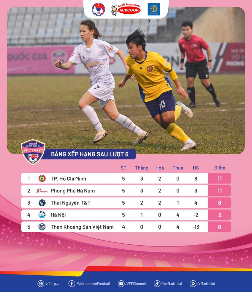 TPHCM và Phong Phú Hà Nam cạnh tranh khốc liệt ngôi đầu giải U19 Quốc gia 7 BXH-U19NuQG26-Luot6