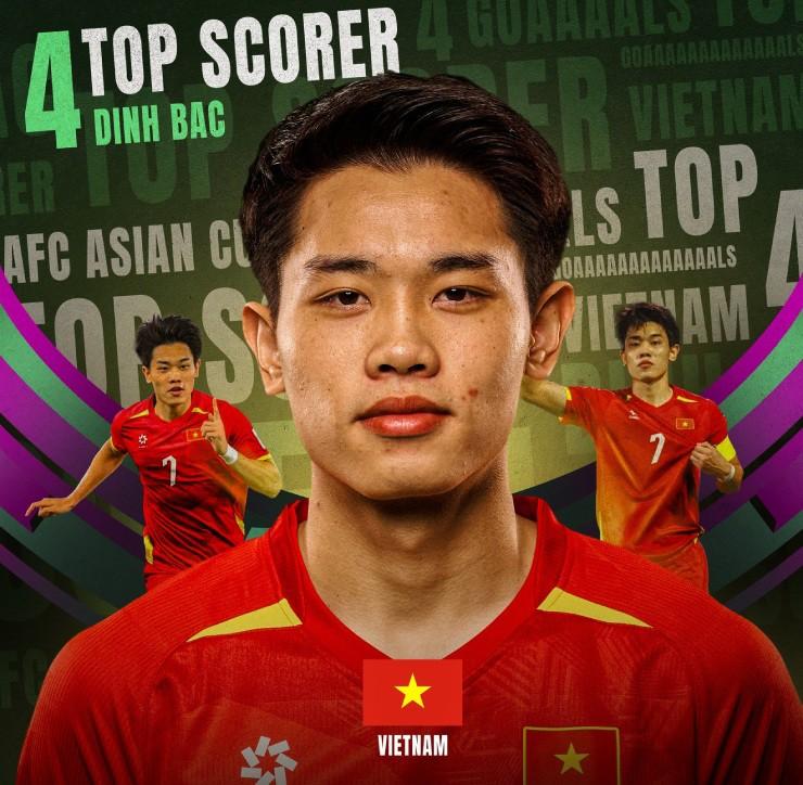 Đình Bắc là Vua phá lưới tại VCK U23 châu Á 2026