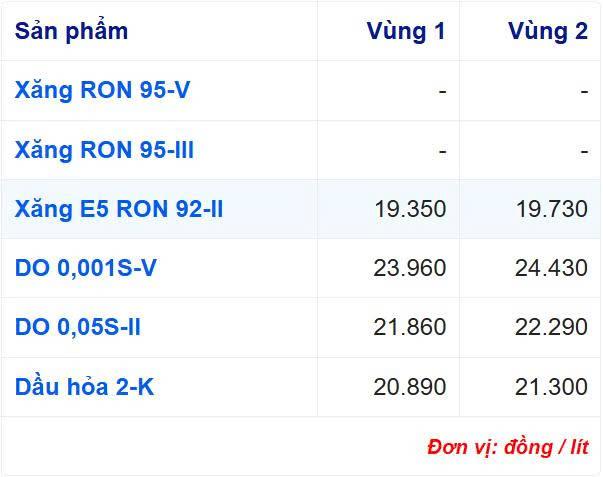 Giá xăng dầu hôm nay 27/6: 857855