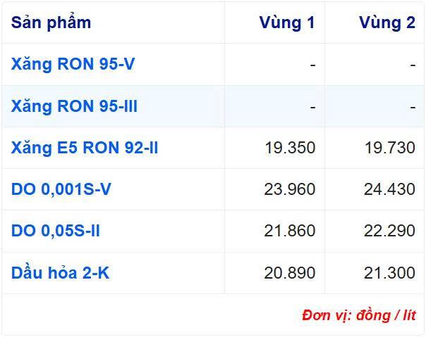 Giá xăng dầu hôm nay 28/6: 858296