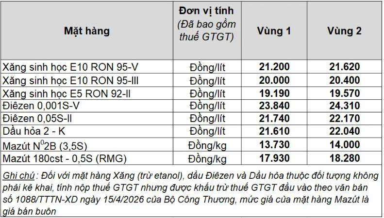 Giá xăng dầu hôm nay 15/7: 867762