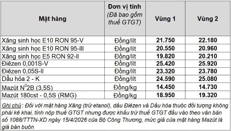 Giá xăng dầu hôm nay 17/7: Dầu lên dầu xuống, biến số bủa vây 868916