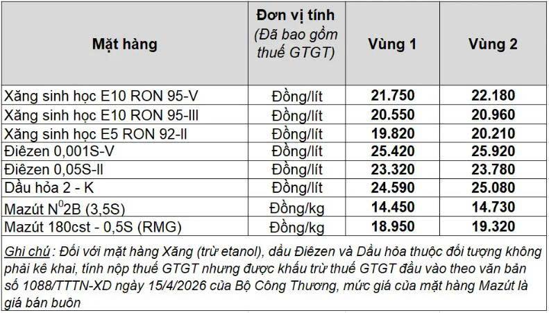 Giá xăng dầu hôm nay 21/7: 871113