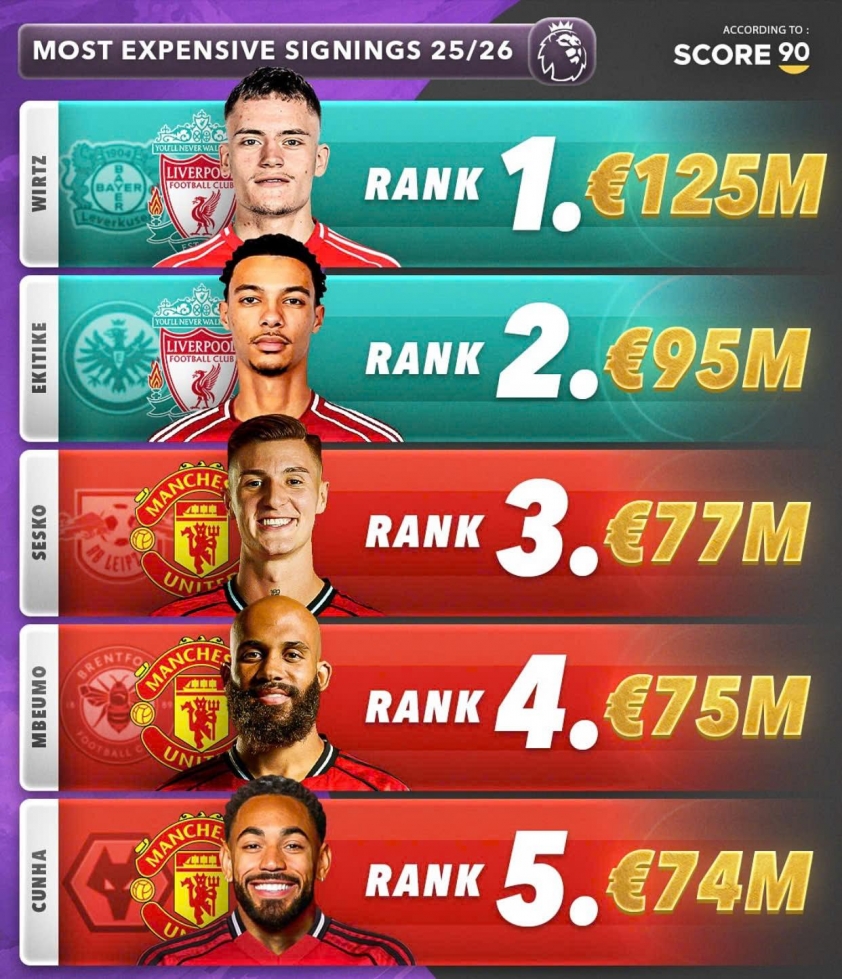 top-5-dat-gia-ngoai-hang-anh