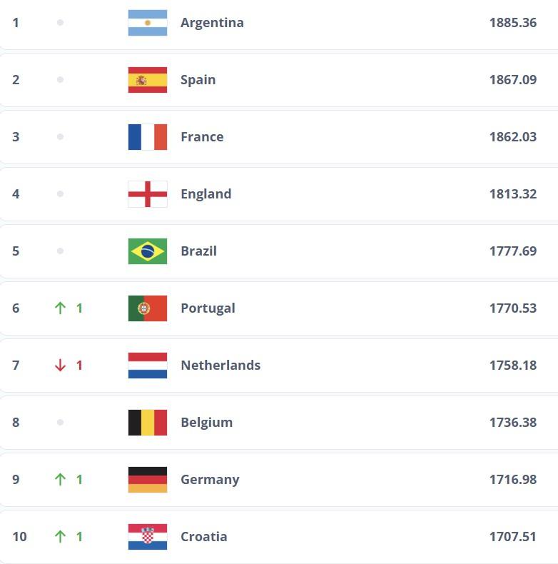 bxh-fifa-ranking