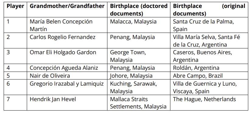 noi-sinh-malaysia-nhap-tich-gia-mao