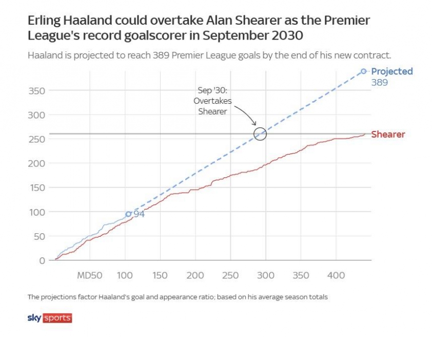haaland-alan-shearer-ban-thang