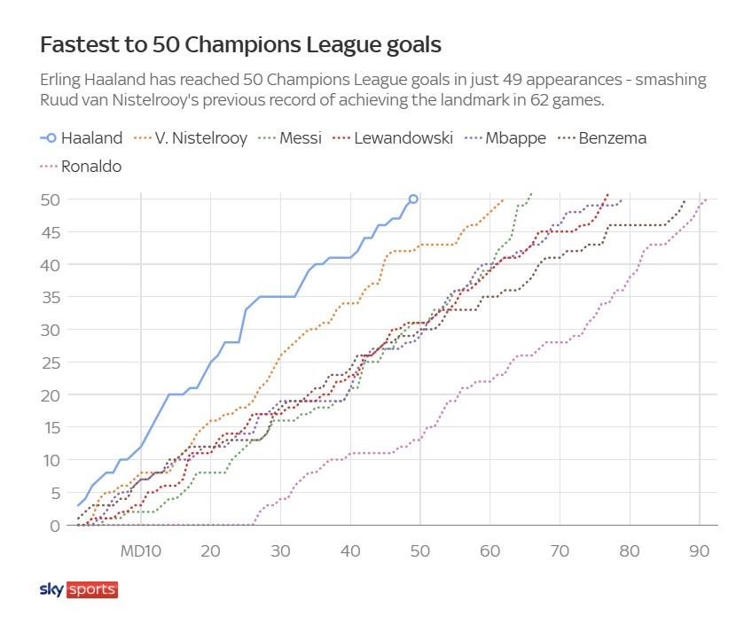 haaland-champions-league-ban-thang