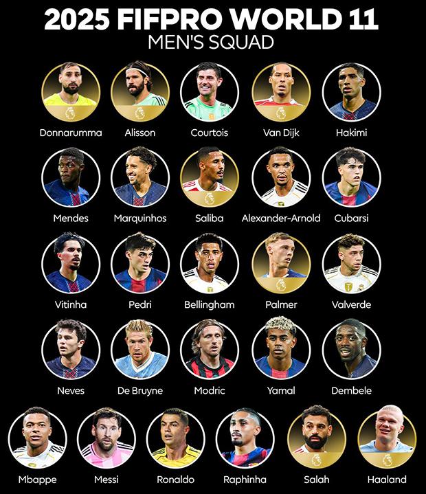 Messi và Ronaldo có tên trong đề cử đội hình xuất sắc nhất thế giới 7 doi-hinh-xuat-sac-nhat-the-gioi-2025