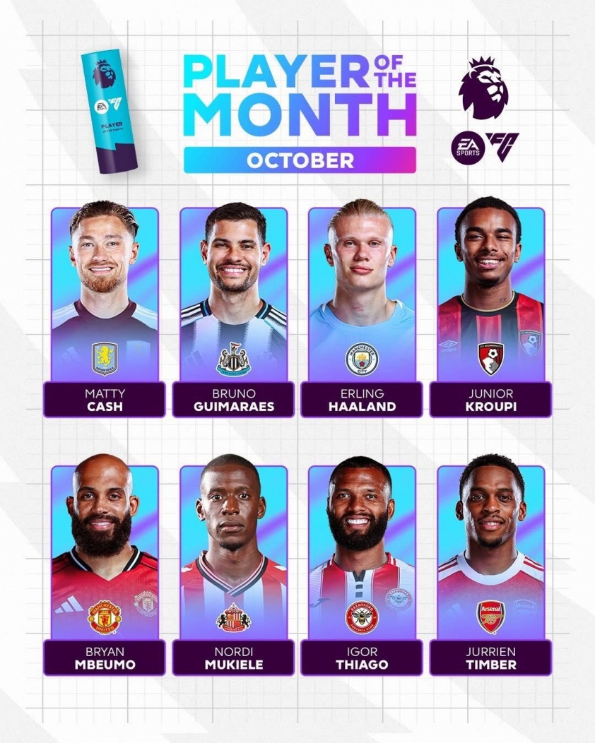 cau-thu-xuat-sac-nhat-thang-10-ngoai-hang-anh