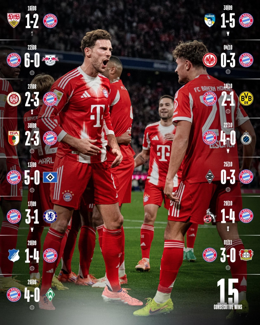 chuoi-15-chien-thang-vo-tien-khoang-hau-cua-hlv-kompany-va-cac-hoc-tro