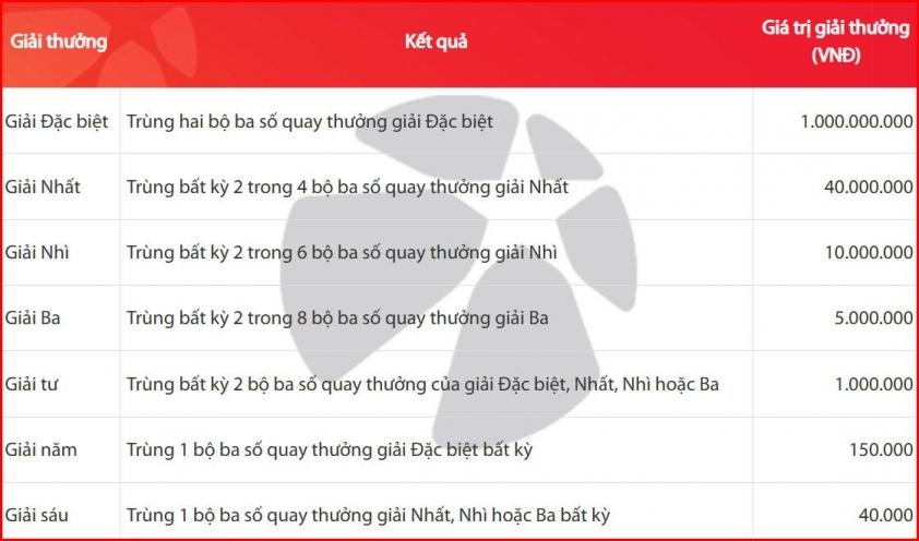 Vietlott 25/11/2025 - Kết quả xổ số Vietlott ngày 25/11/2025 748628