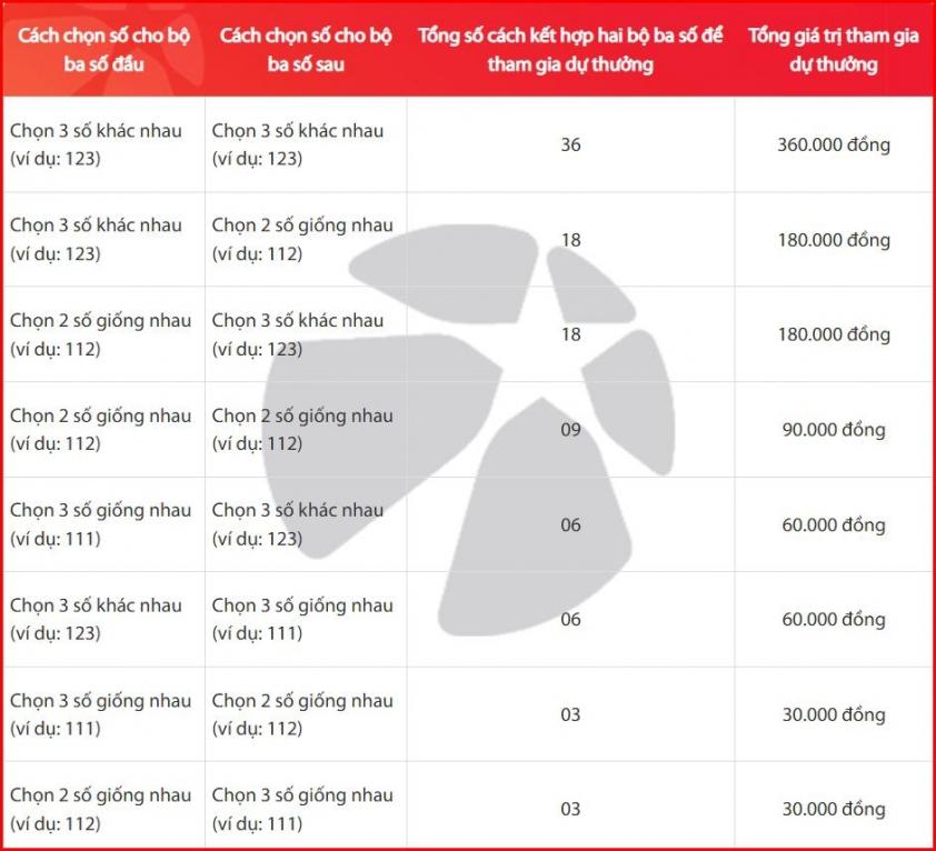 Vietlott 25/11/2025 - Kết quả xổ số Vietlott ngày 25/11/2025 748624