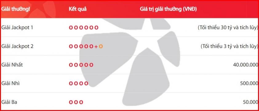 Vietlott 25/11/2025 - Kết quả xổ số Vietlott ngày 25/11/2025 748620