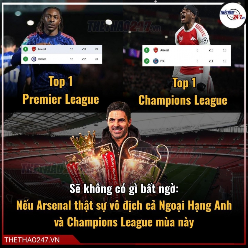 Arsenal: Thăng hoa ở châu Âu nhờ những điều chỉnh tài ba 7 Arsenal: Đỉnh cao châu Âu và dấu ấn từ những điều chỉnh thiên tài 749031