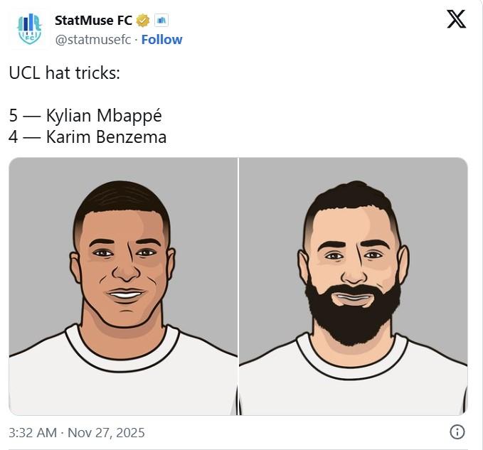 Mbappe vượt mặt 2 huyền thoại Ronaldo và Benzema 749006