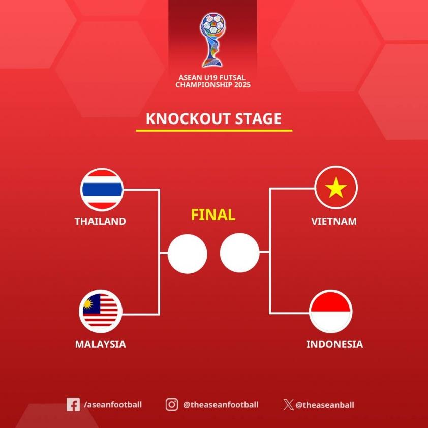 "Truyền thông Indonesia chia sẻ gì về U19 Futsal Việt Nam trước bán kết?" 4 Truyền thông Indonesia nói một điều về U19 Futsal Việt Nam trước trận bán kết 767844