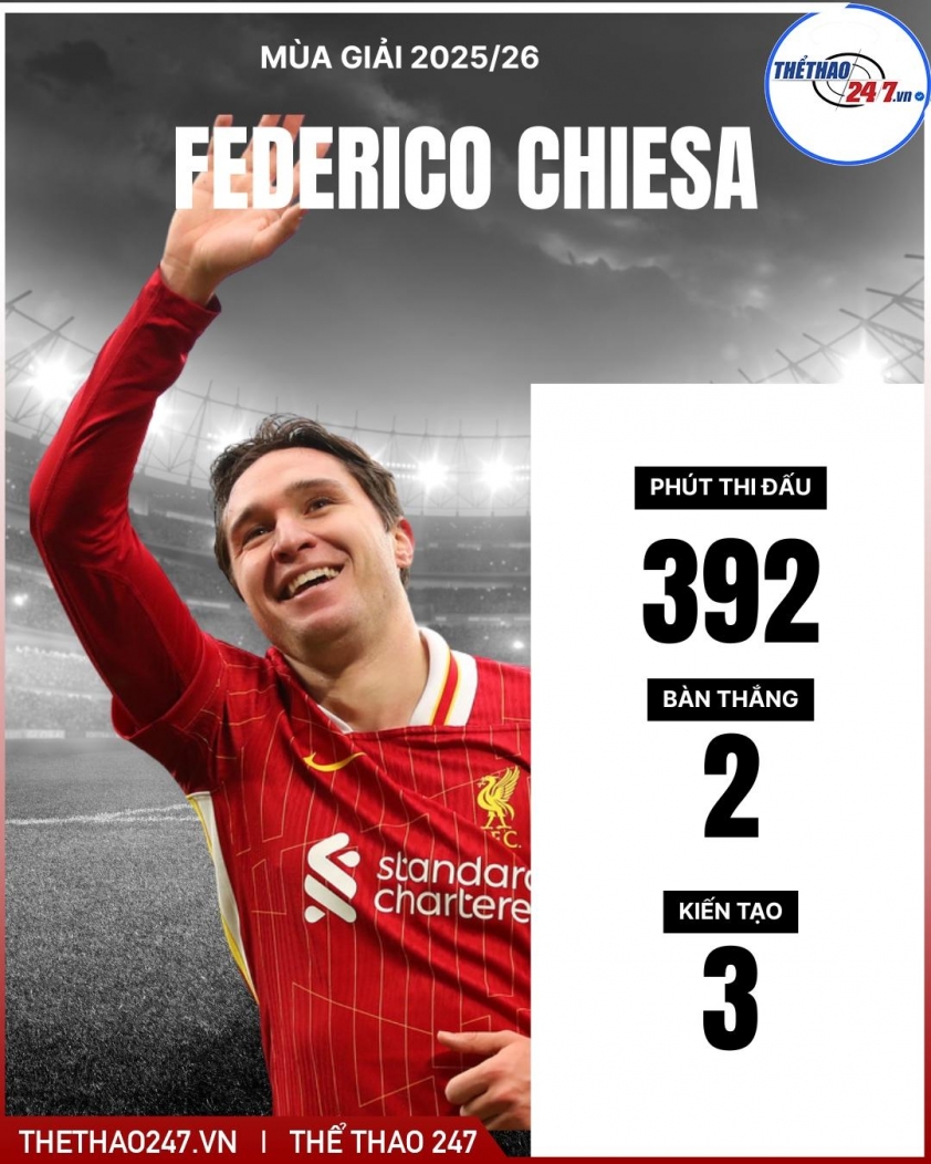 Ngôi sao bị Arne Slot hắt hủi chuẩn bị rời Liverpool? 771554