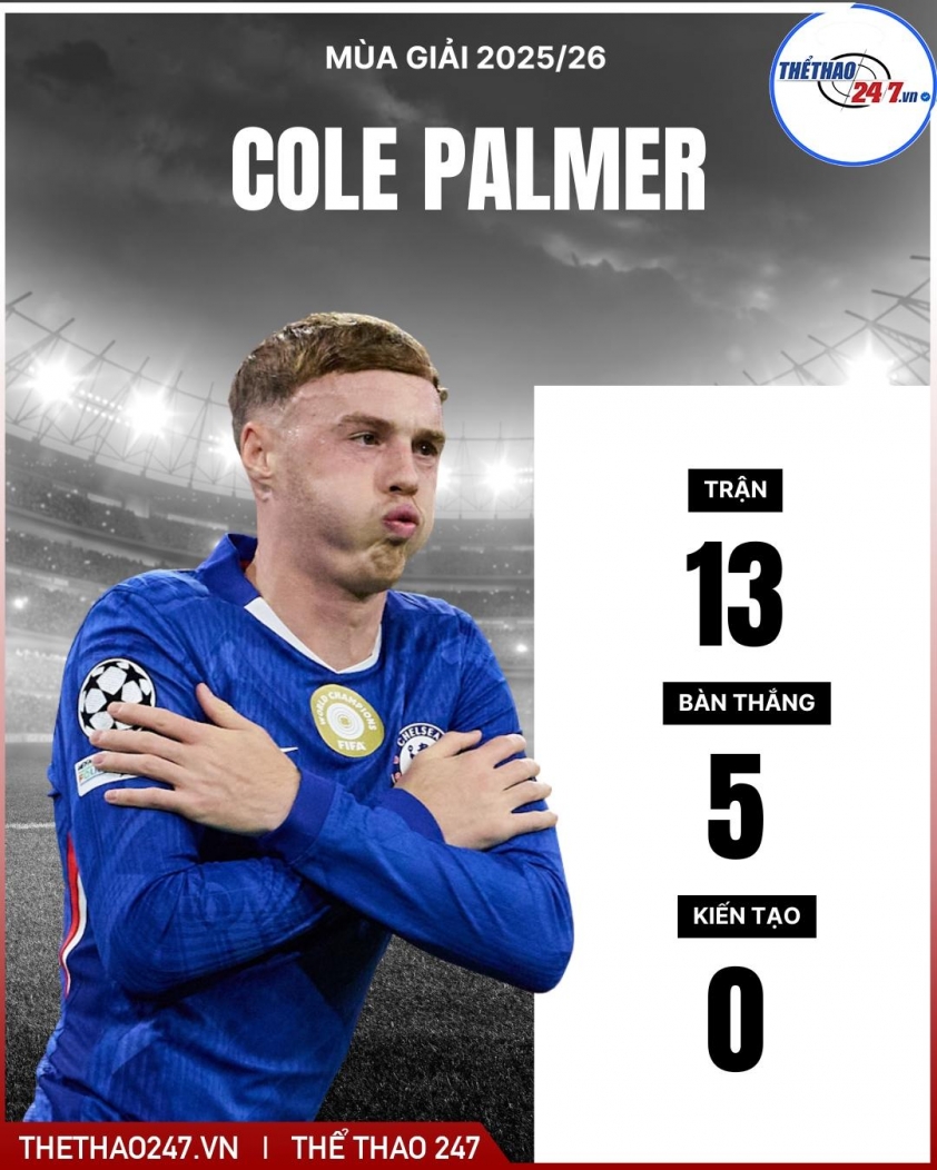 MU có thể sở hữu Cole Palmer nếu làm điều này 781412