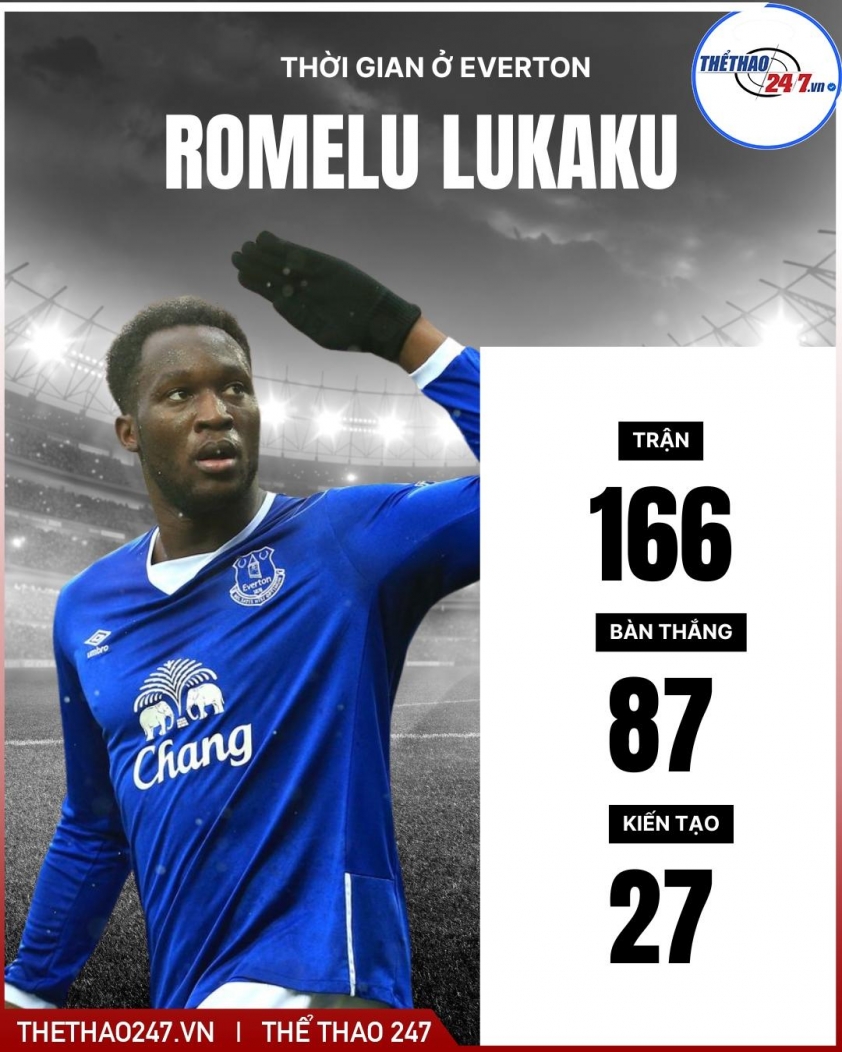 Lukaku lại chuẩn bị trở về Ngoại hạng Anh lần thứ 3 781924