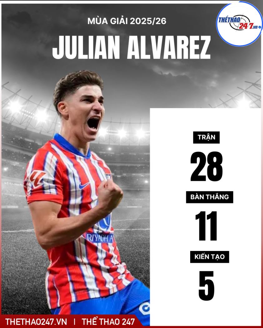 Chán ngán Gyokeres, Arsenal chốt tiền đạo đã ghi 130 bàn thắng 783262