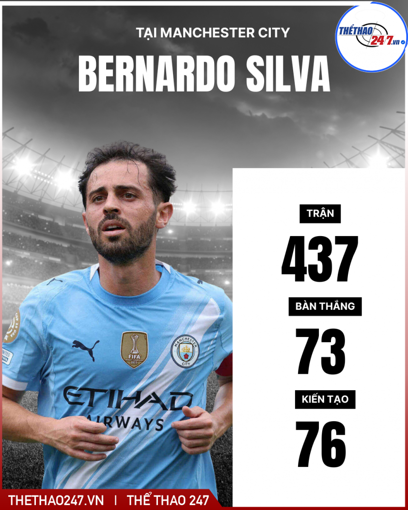 Cristiano Ronaldo muốn 'cướp' cầu thủ Barca trong thương vụ này 5 adaqdqqdddddeeddddddd