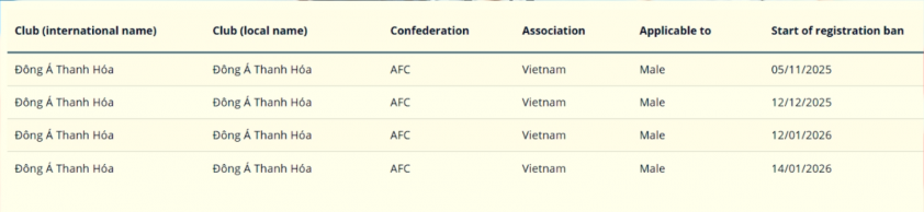 Đội bóng Việt Nam đối mặt vụ kiện tập thể lên FIFA 4 Đội bóng hàng đầu Việt Nam có nguy cơ bị FIFA phạt nặng 784192