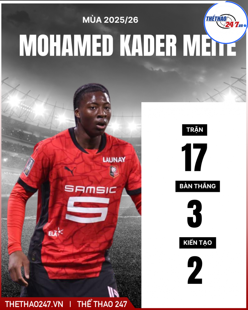 Patrick Dorgu vừa chấn thương, MU chốt ngay phương án thay thế 786476