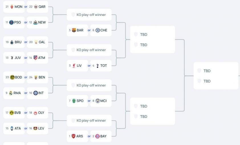 Real Madrid có thể đối đầu Benfica tại vòng play-off Champions League 4 screenshot_1-697aa2707f7e2