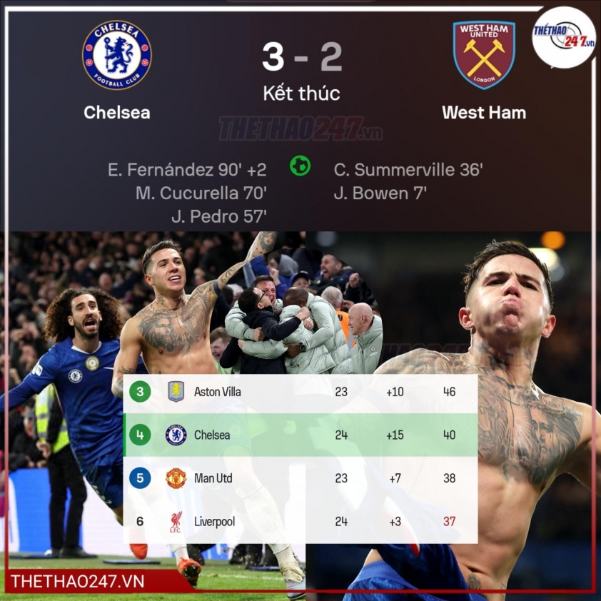 Chelsea vs West Ham 788000
